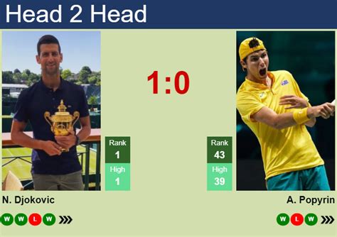 alexei popyrin sofascore|Popyrin A. vs Djokovic N. live score and H2H results .